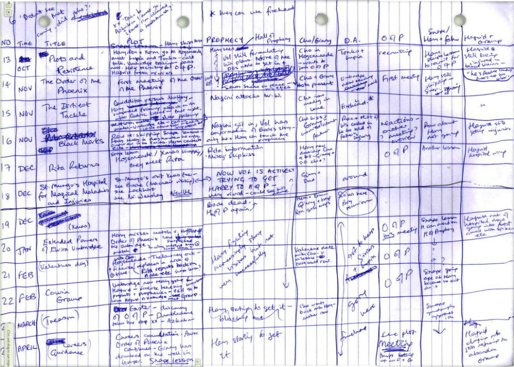 You can use a piece of notebook paper to outline your story. Any software for writers will keep your notes cleaner.